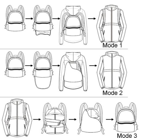 MTC Rain Jacket / Backack Duo